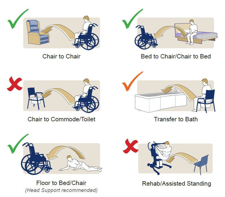 user guide of Oxford Insitu Sling