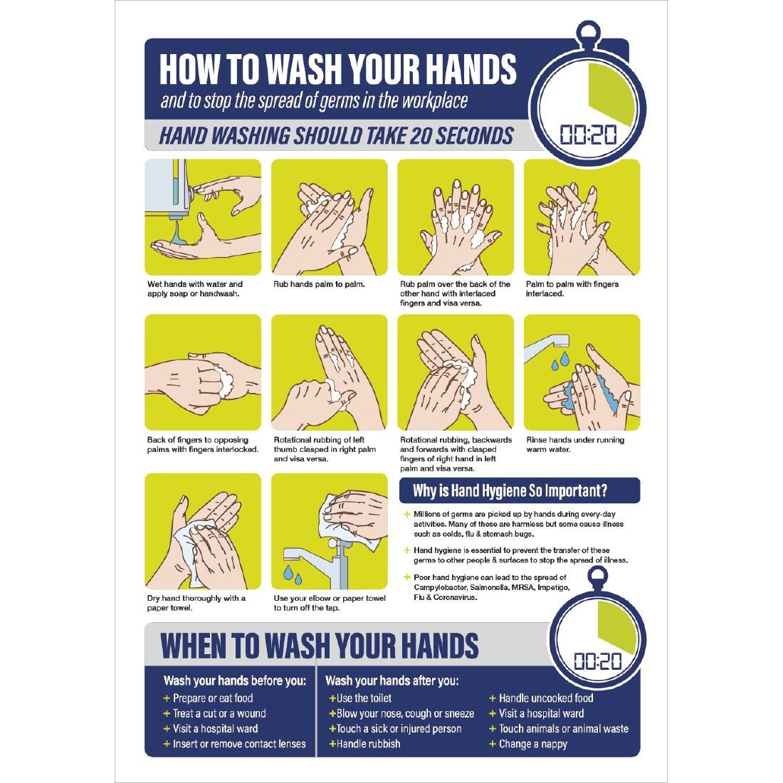 How To Wash Your Hands Poster A4 FJ979