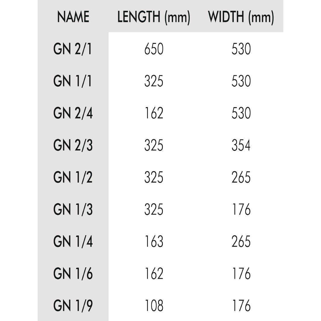 Metric chart of Vogue Stainless Steel Gastronorm Pan .
