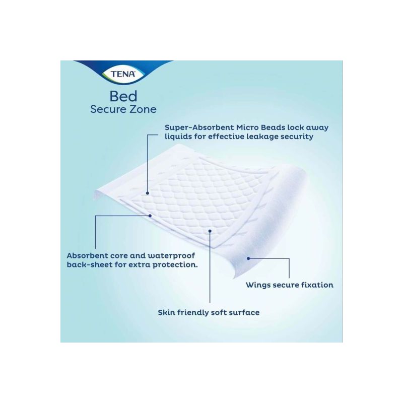 Tena Bed Plus With Wings 771103 180 x 80cm 80 Pack