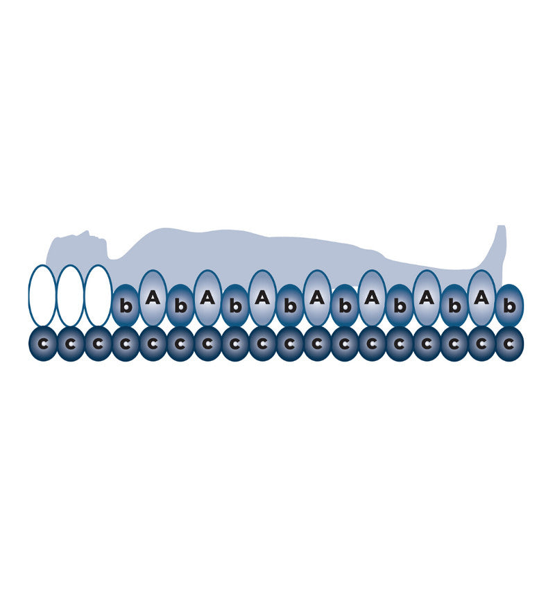 Alerta Ruby 2 Alternating Pressure Relieving Mattress
