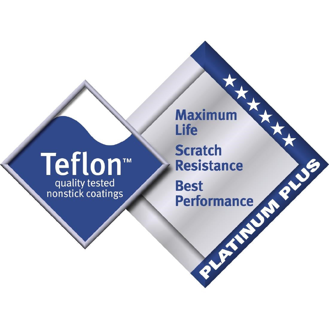 Sticker for Vogue Non Stick Teflon Aluminium Frying Pan 400mm.