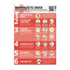 Food Allergies & Anaphylactic Shock Poster 59x42cm CX030