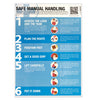 Manual Handling Poster CX031
