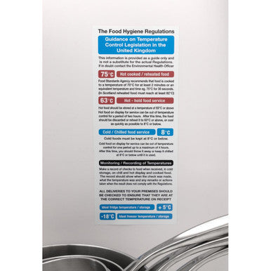 Vogue 2006 Food Act Cook Chill Guidelines Sign L967