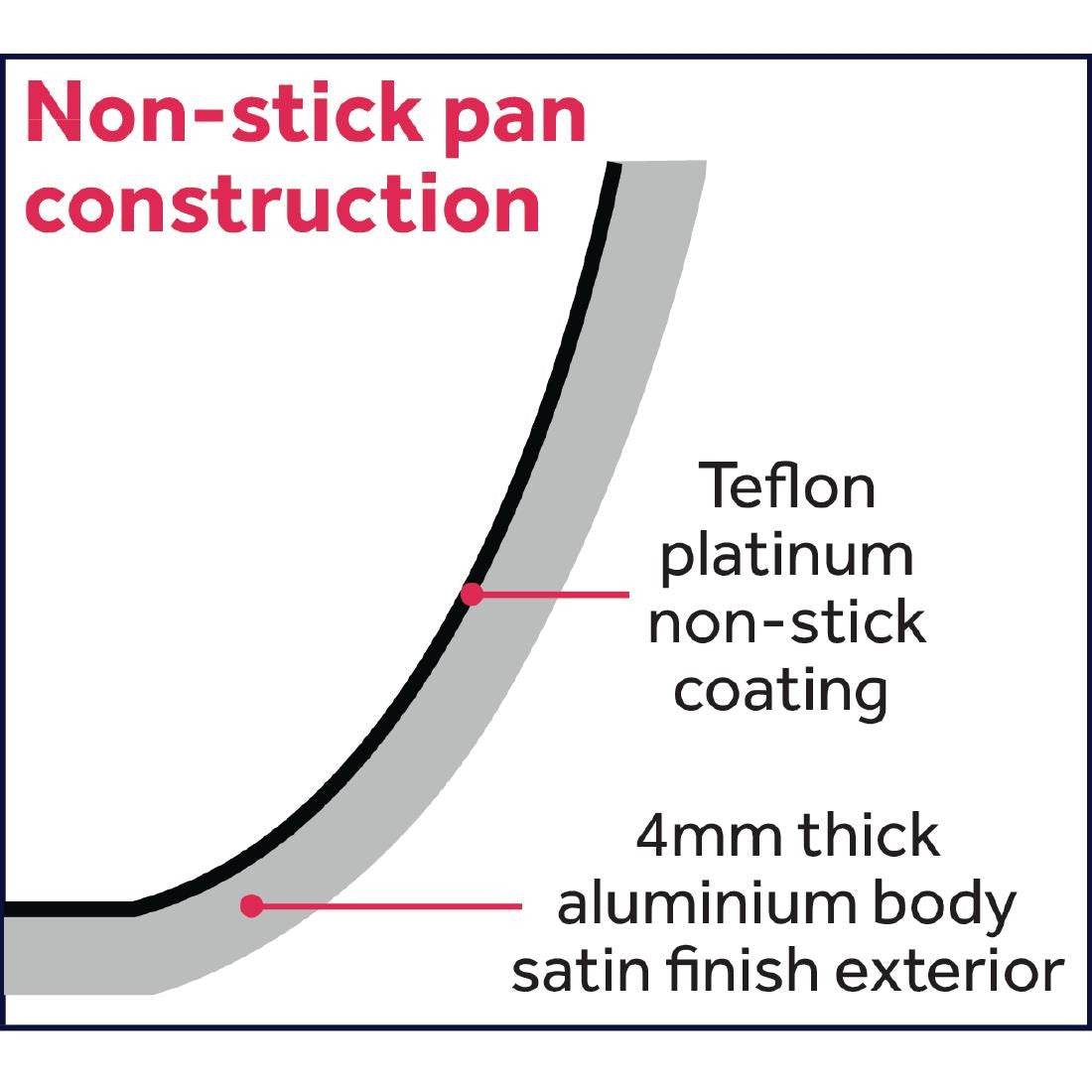 Vogue Non Stick Teflon Induction Frying Pan 240mm CB900