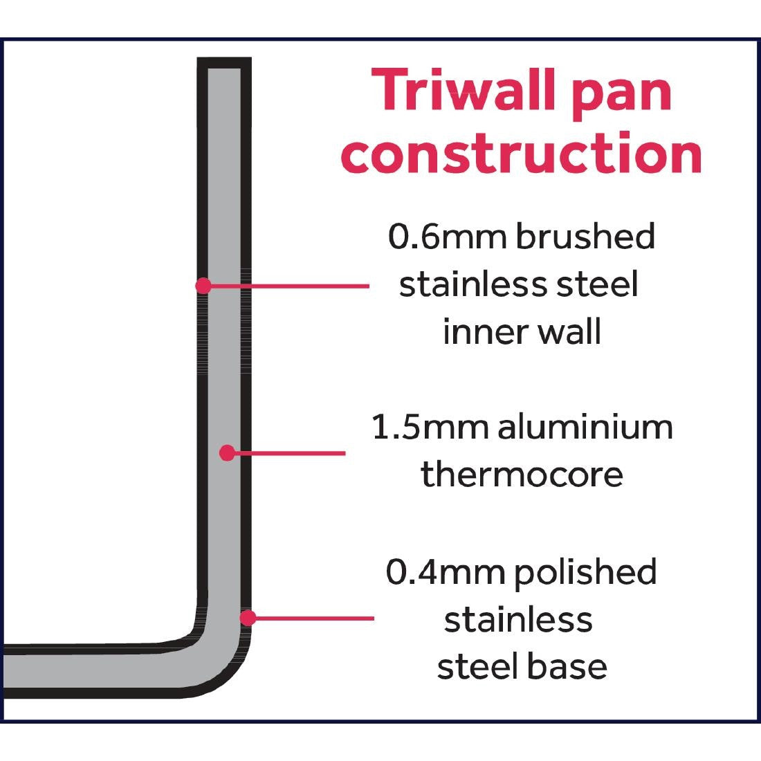 Vogue Tri Wall Stew Pan 7Ltr Y255